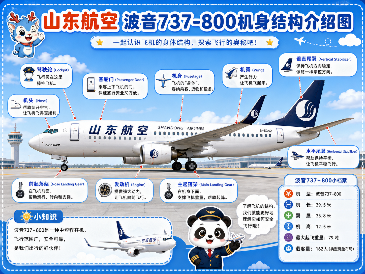 山东航空 机身结构介绍图