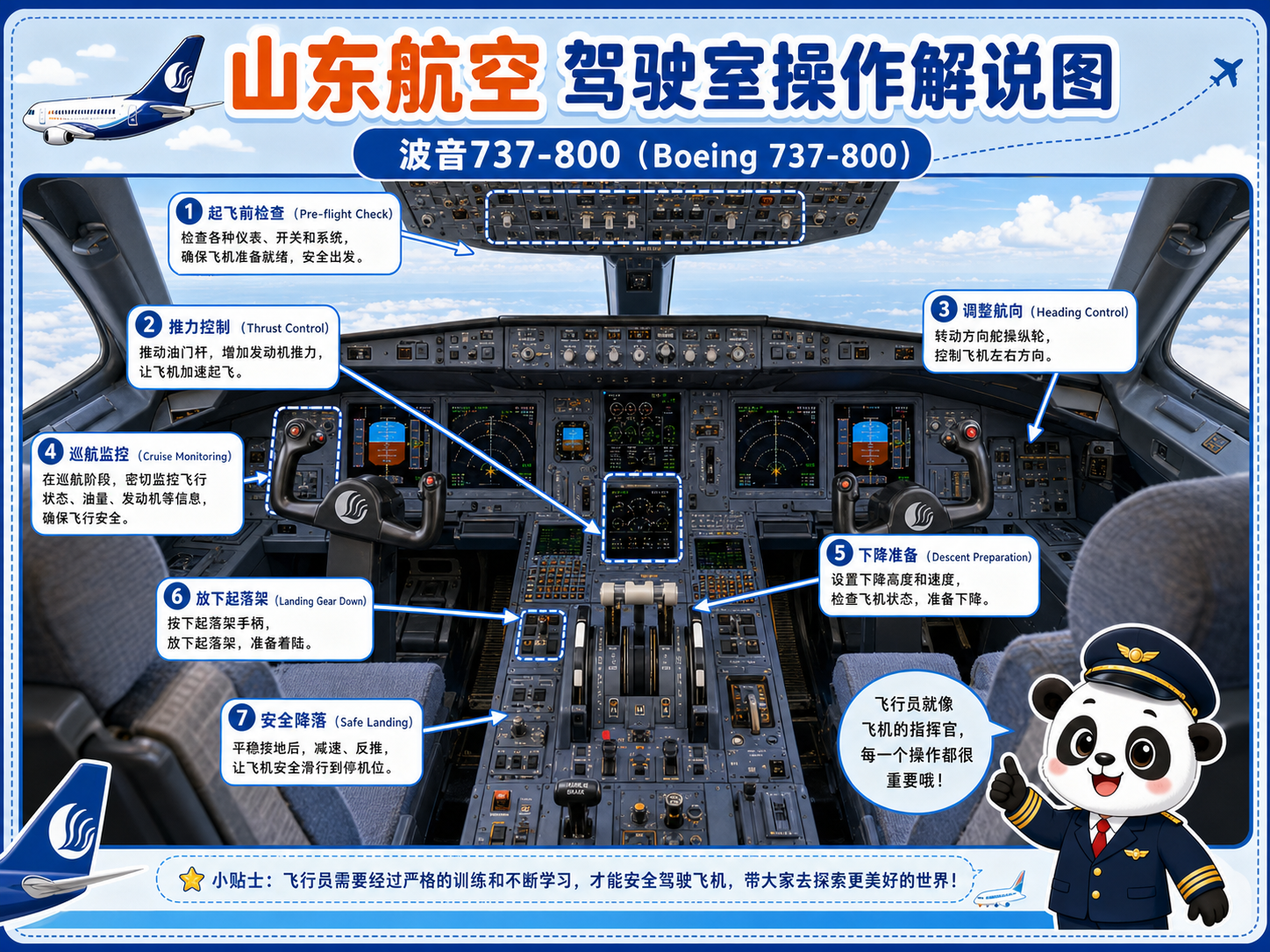 山东航空 驾驶室操作解说图