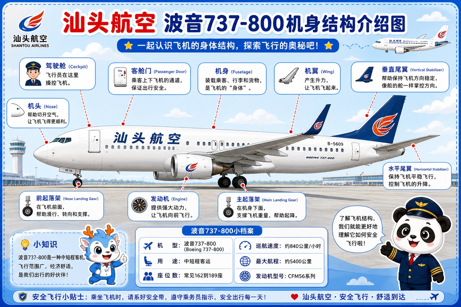 汕头航空 机身结构介绍图