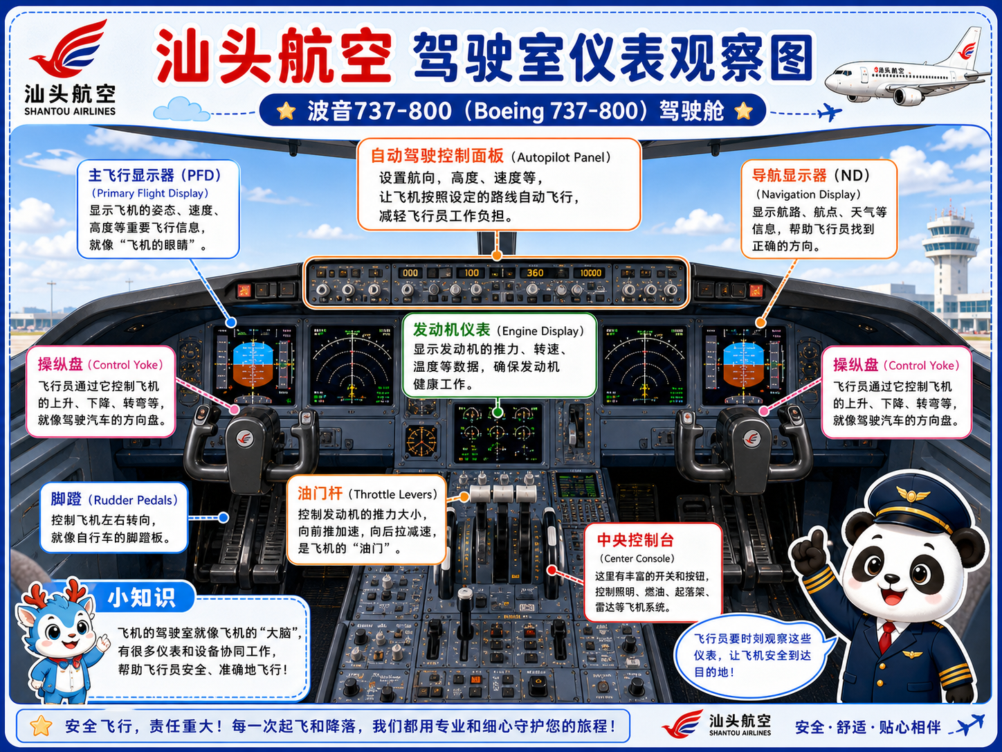 汕头航空 驾驶室仪表观察图