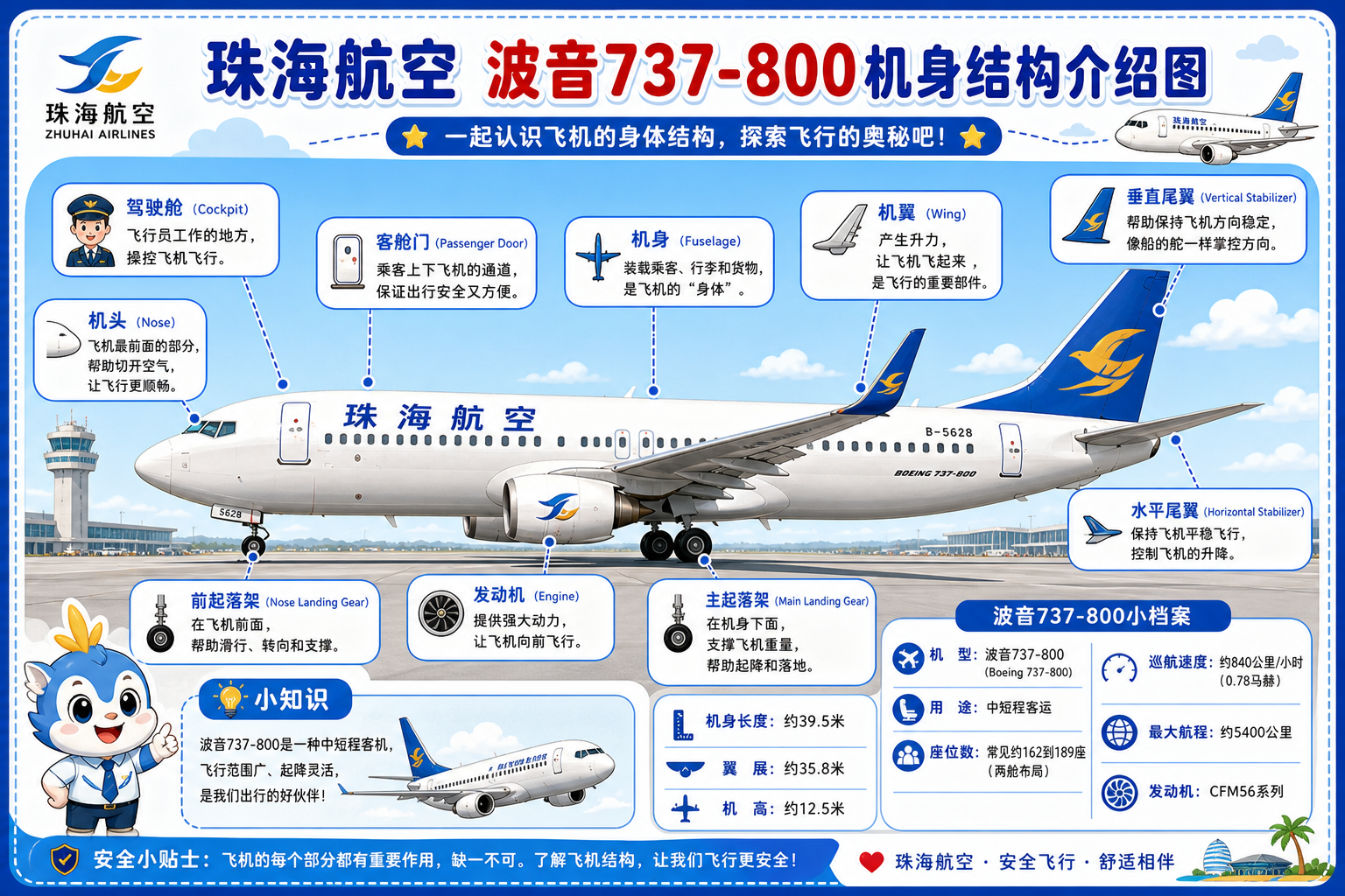 珠海航空 机身结构介绍图
