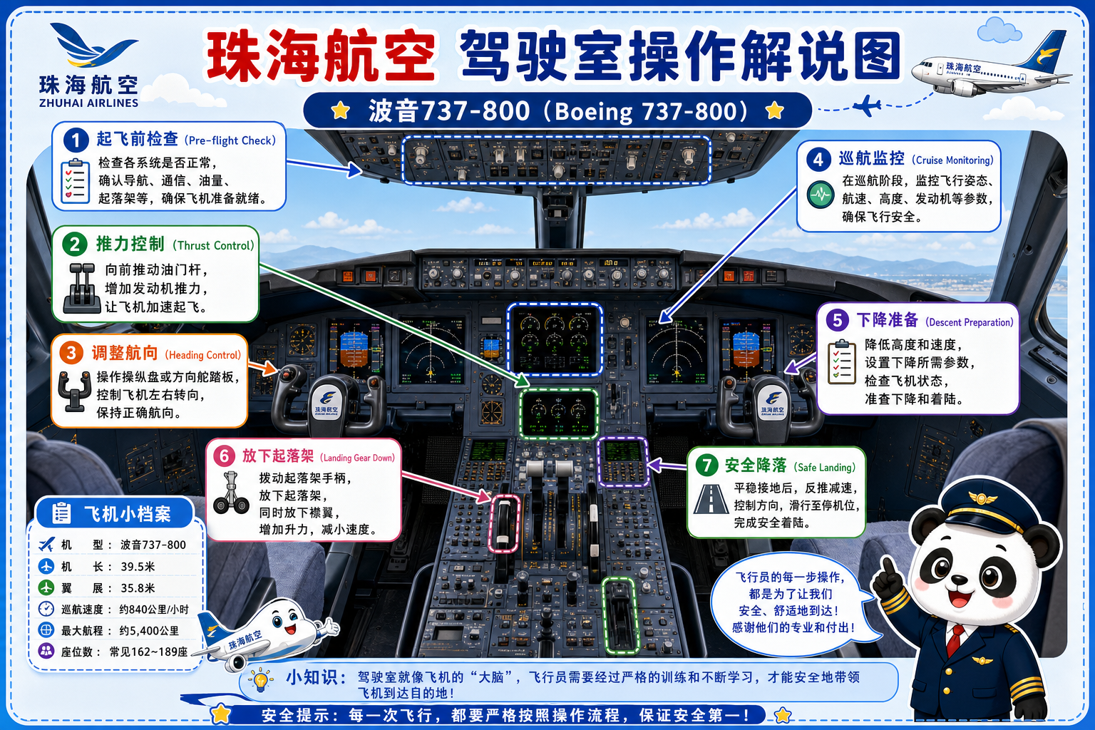 珠海航空 驾驶室操作解说图