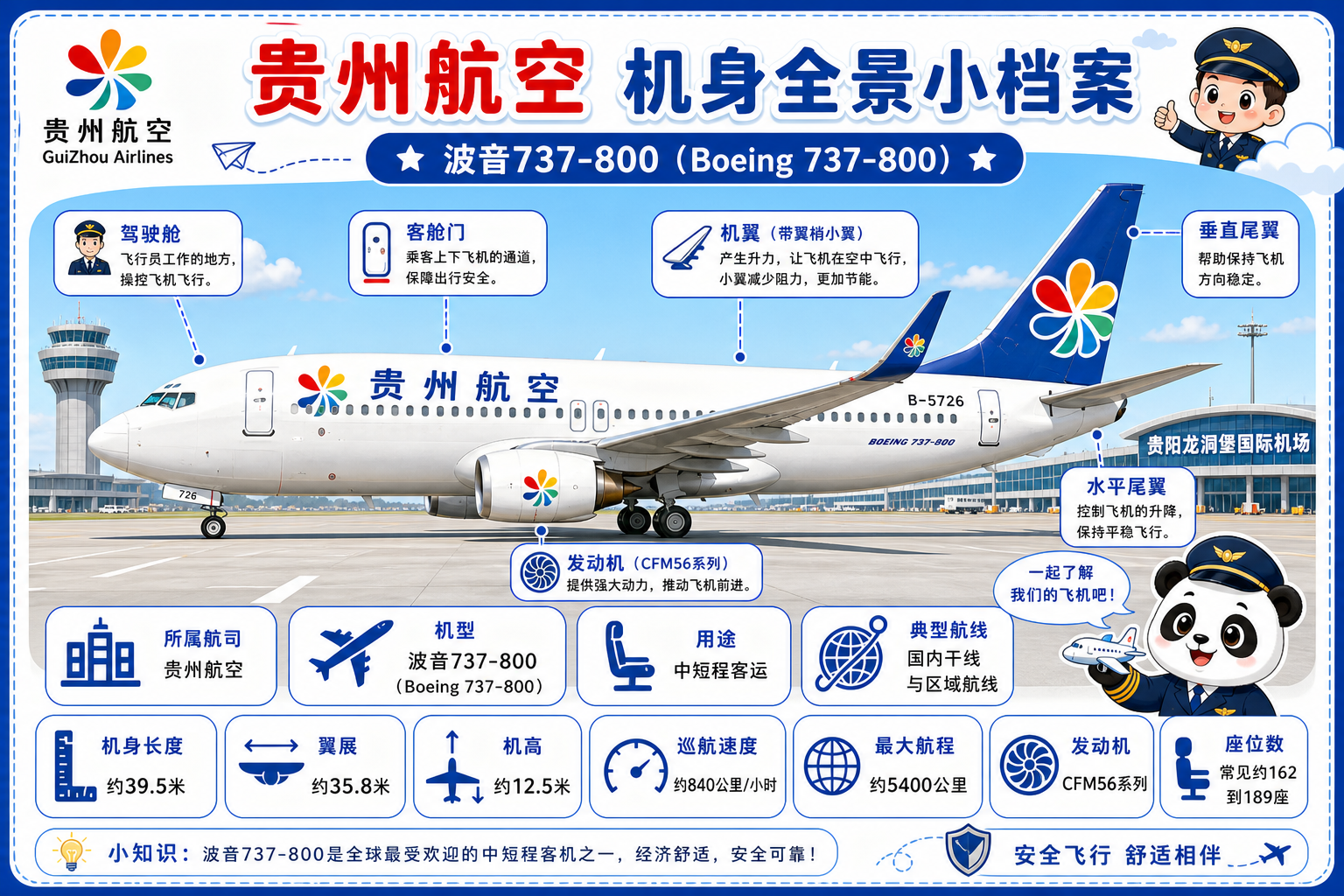 贵州航空 机身全景小档案