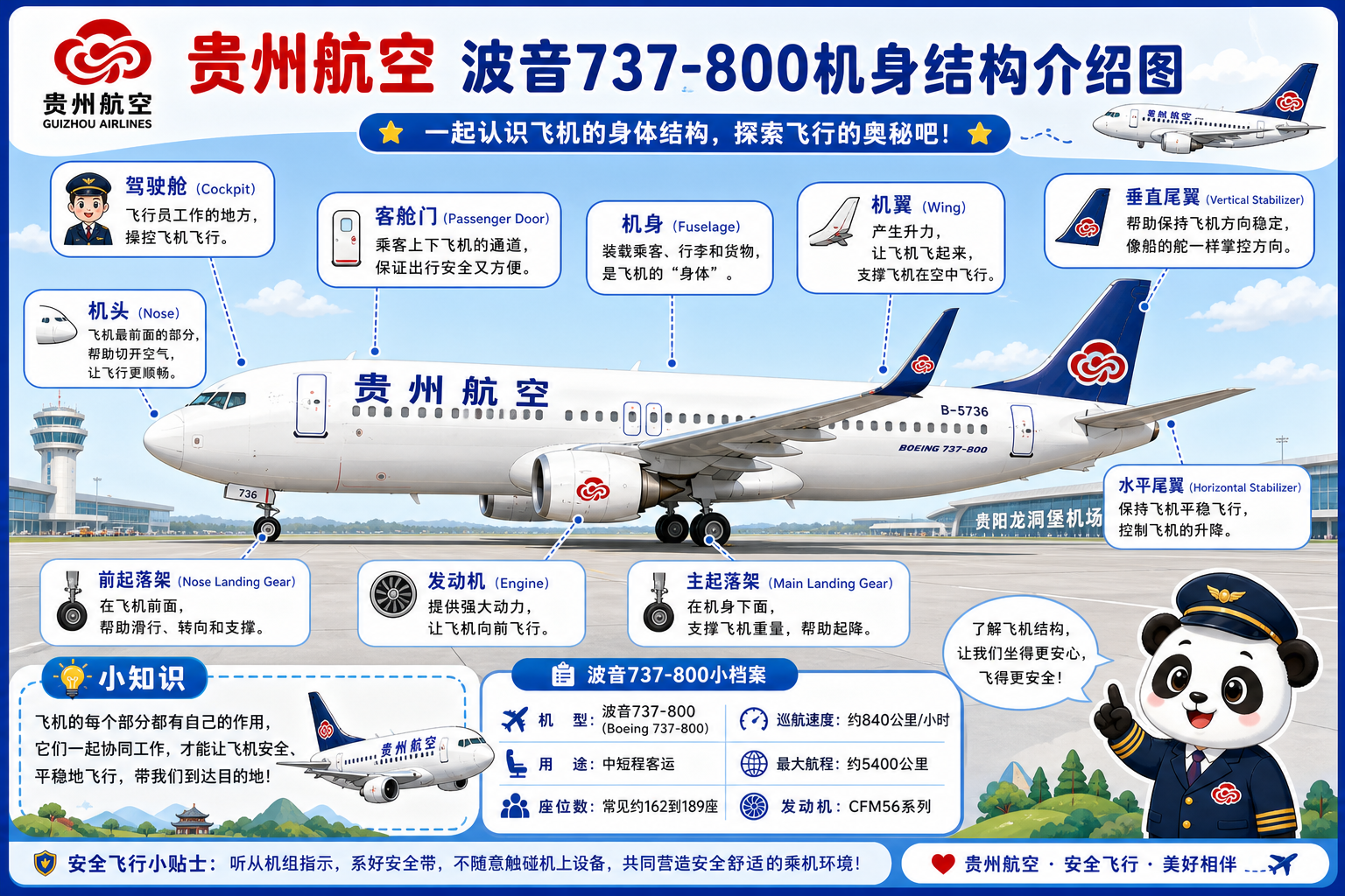 贵州航空 机身结构介绍图