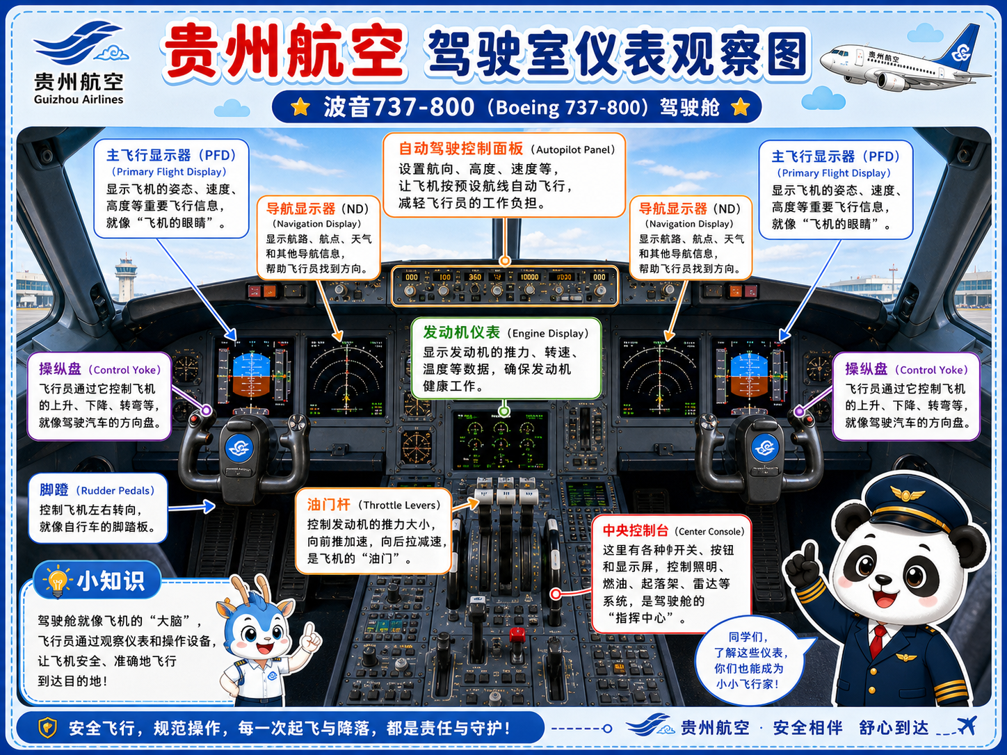 贵州航空 驾驶室仪表观察图