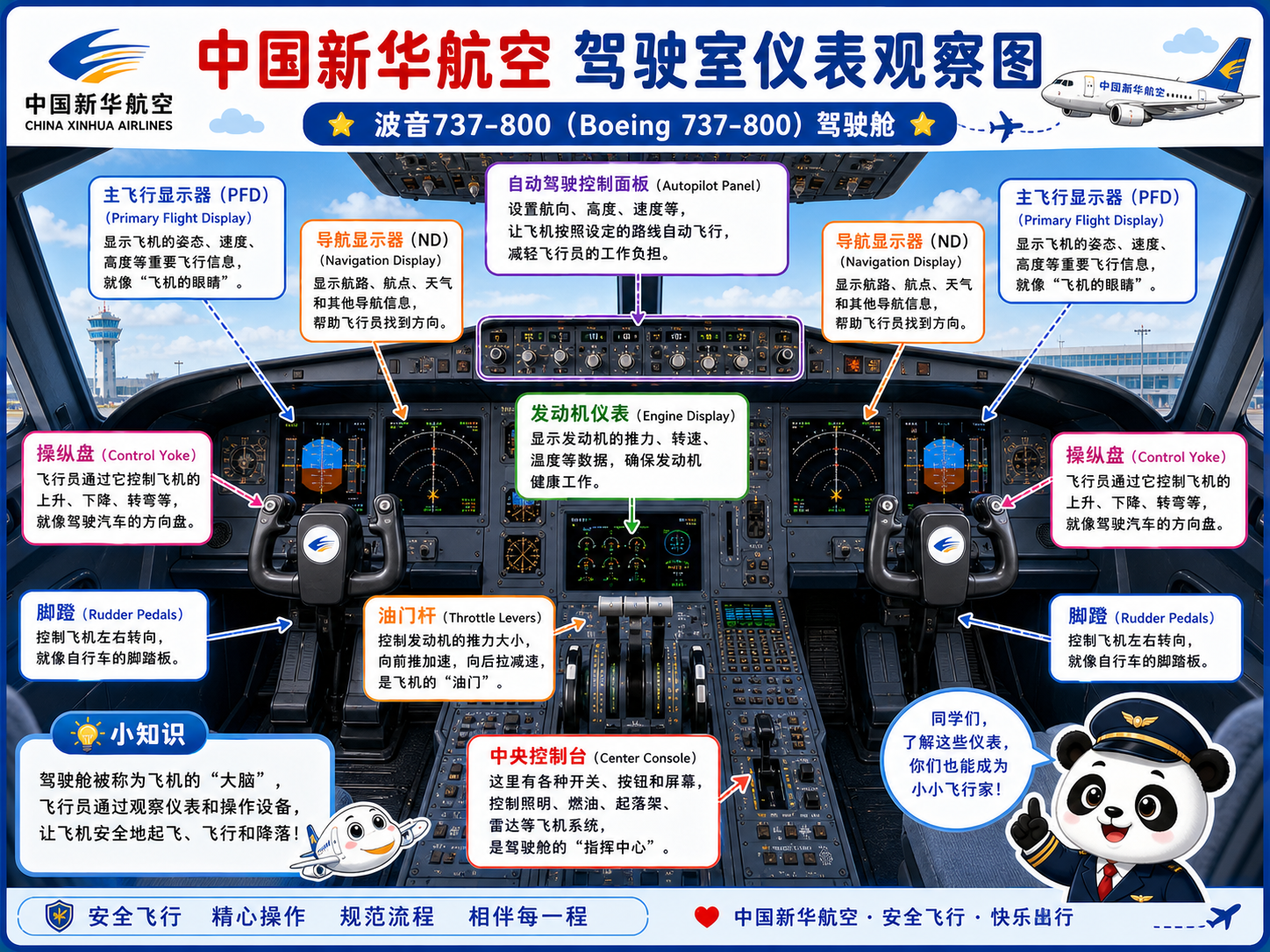 中国新华航空 驾驶室仪表观察图