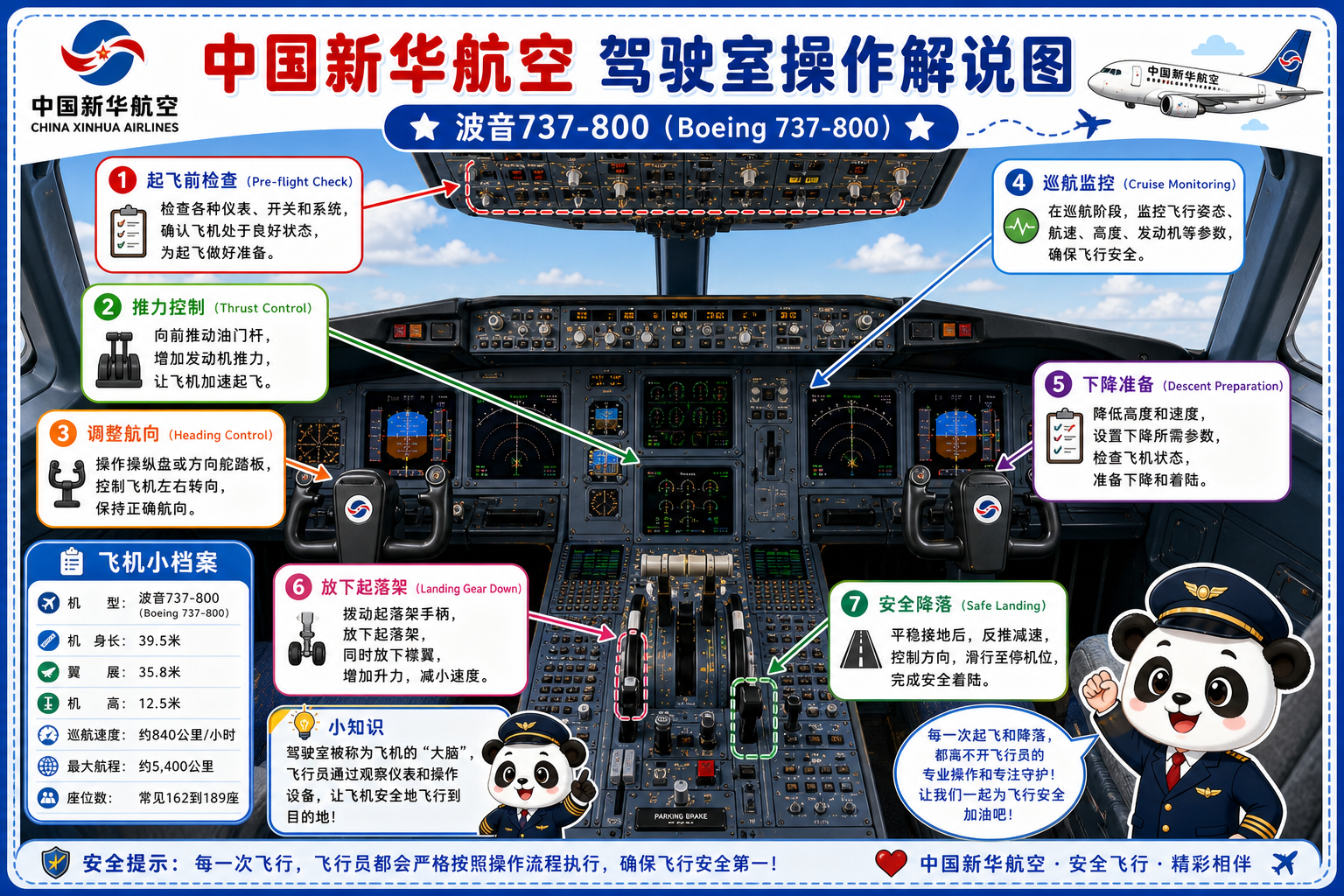 中国新华航空 驾驶室操作解说图