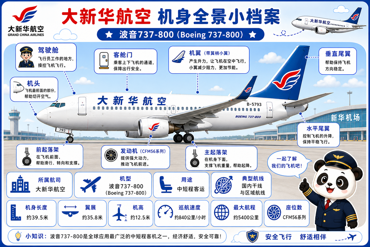 大新华航空 机身全景小档案