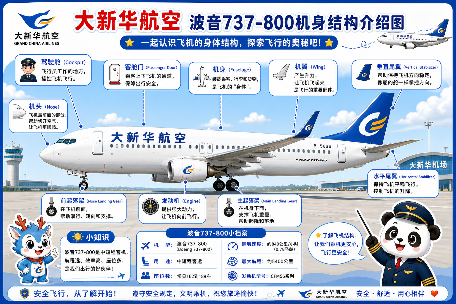 大新华航空 机身结构介绍图