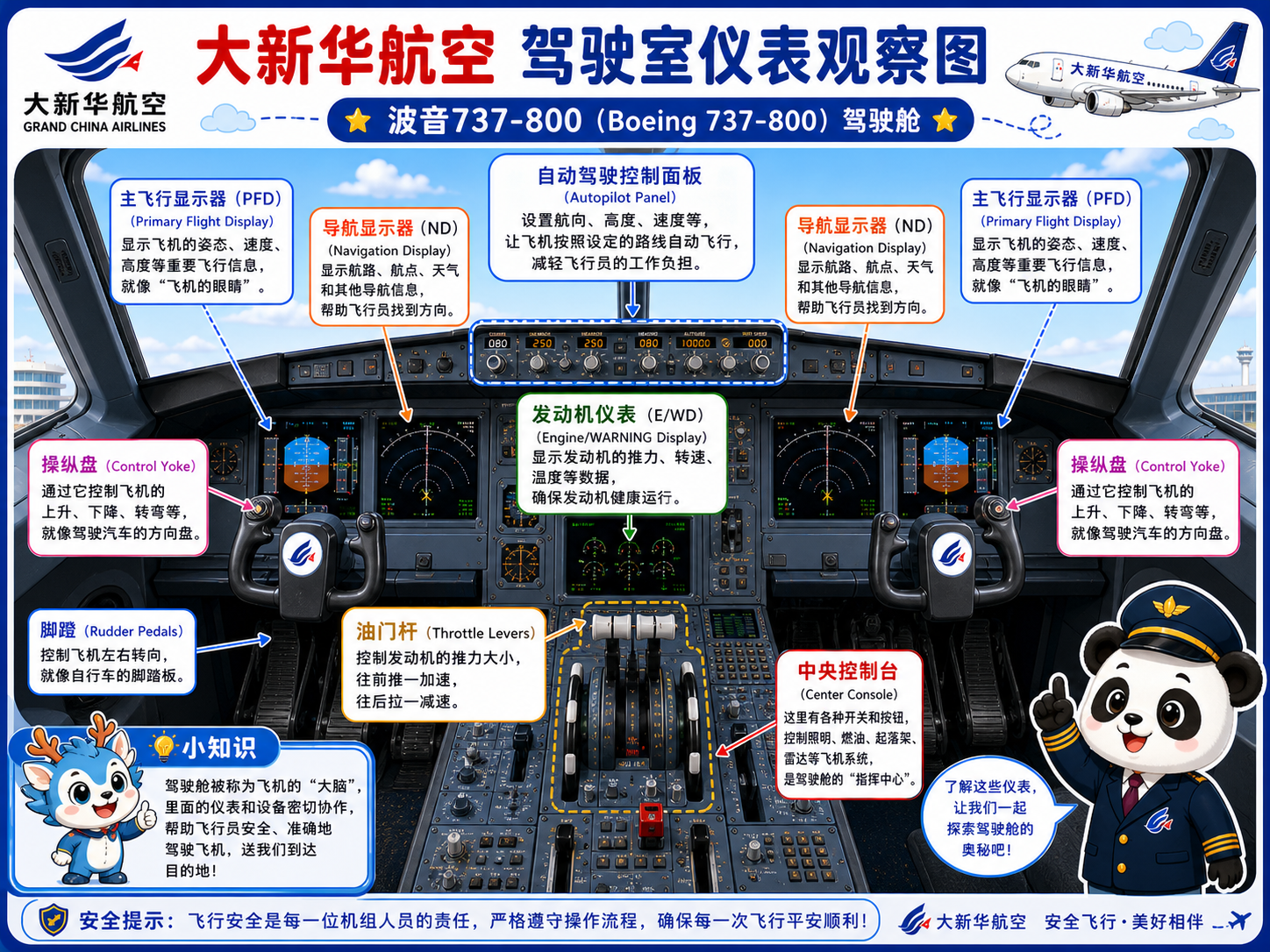大新华航空 驾驶室仪表观察图