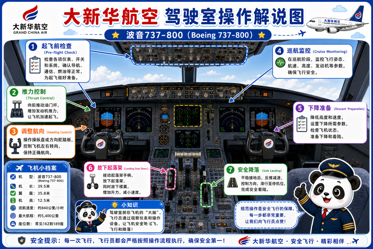 大新华航空 驾驶室操作解说图
