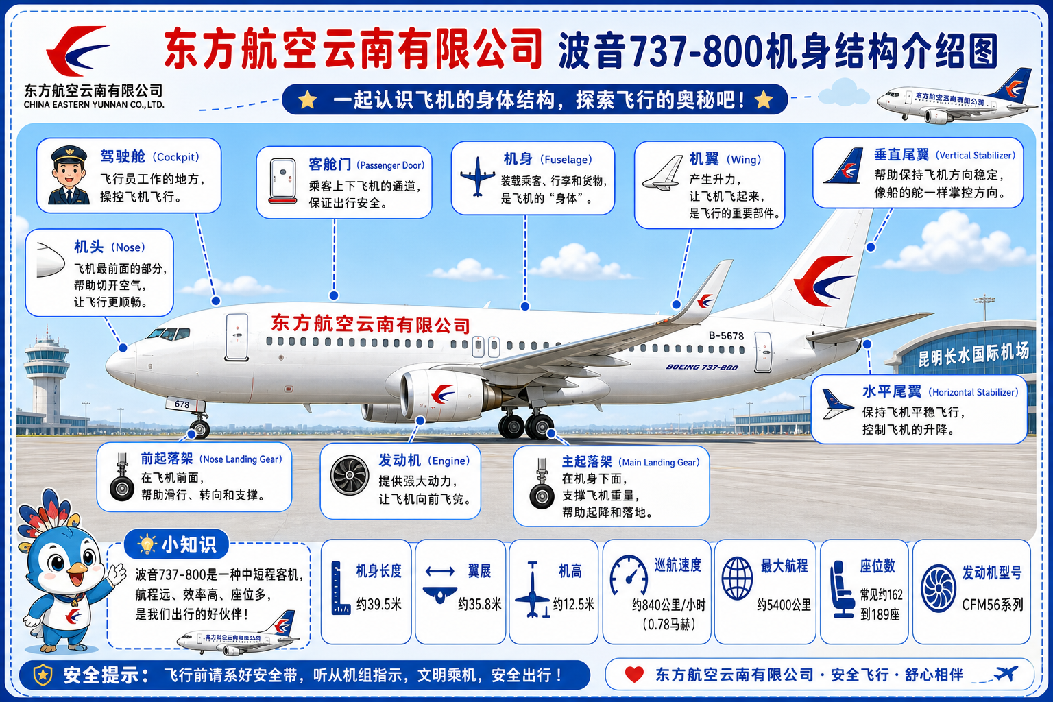东方航空云南有限公司 机身结构介绍图