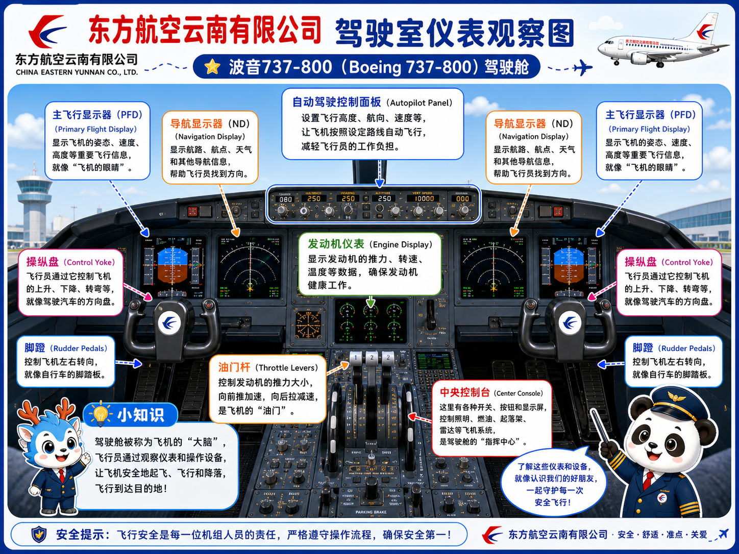 东方航空云南有限公司 驾驶室仪表观察图