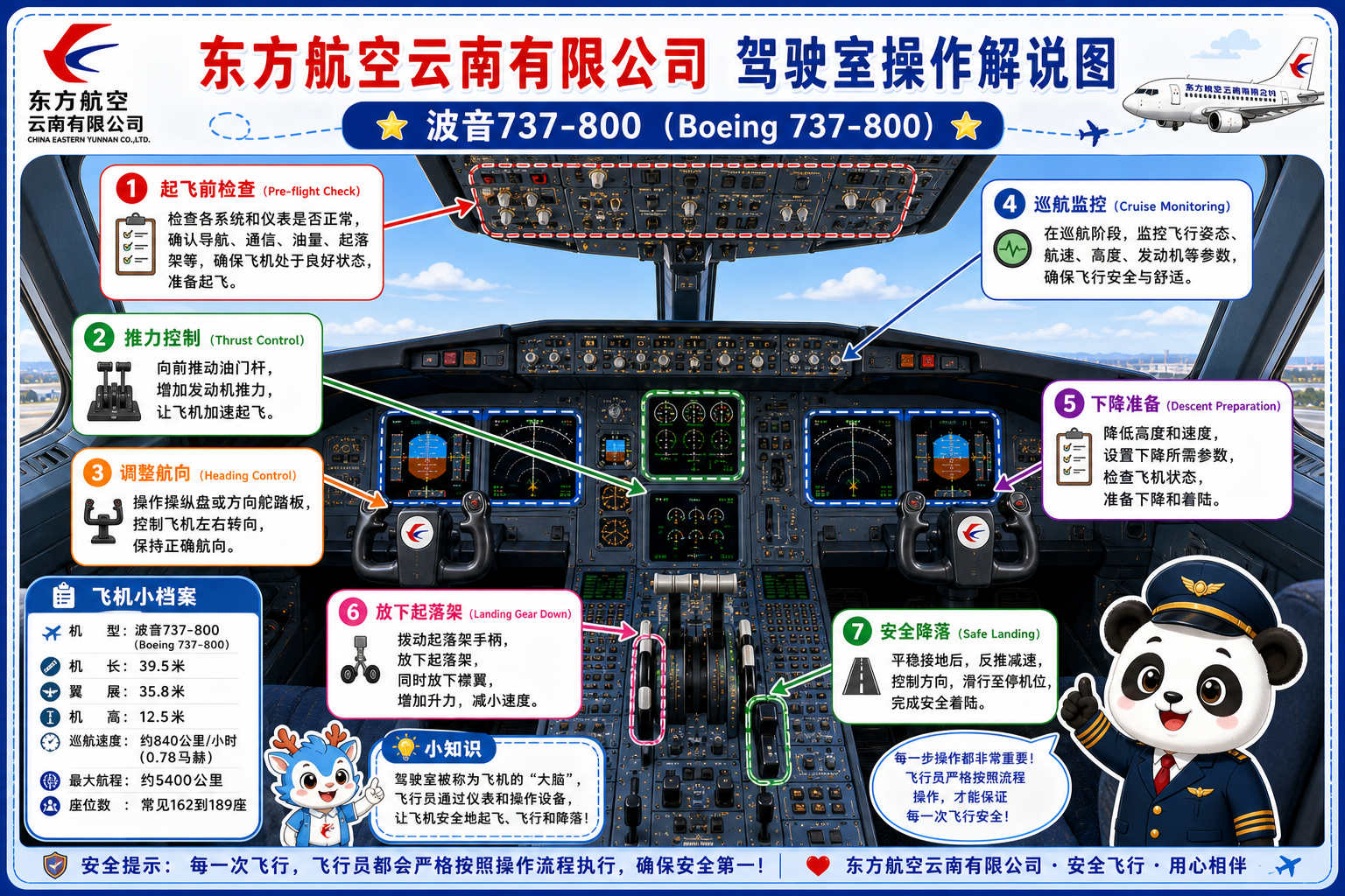 东方航空云南有限公司 驾驶室操作解说图