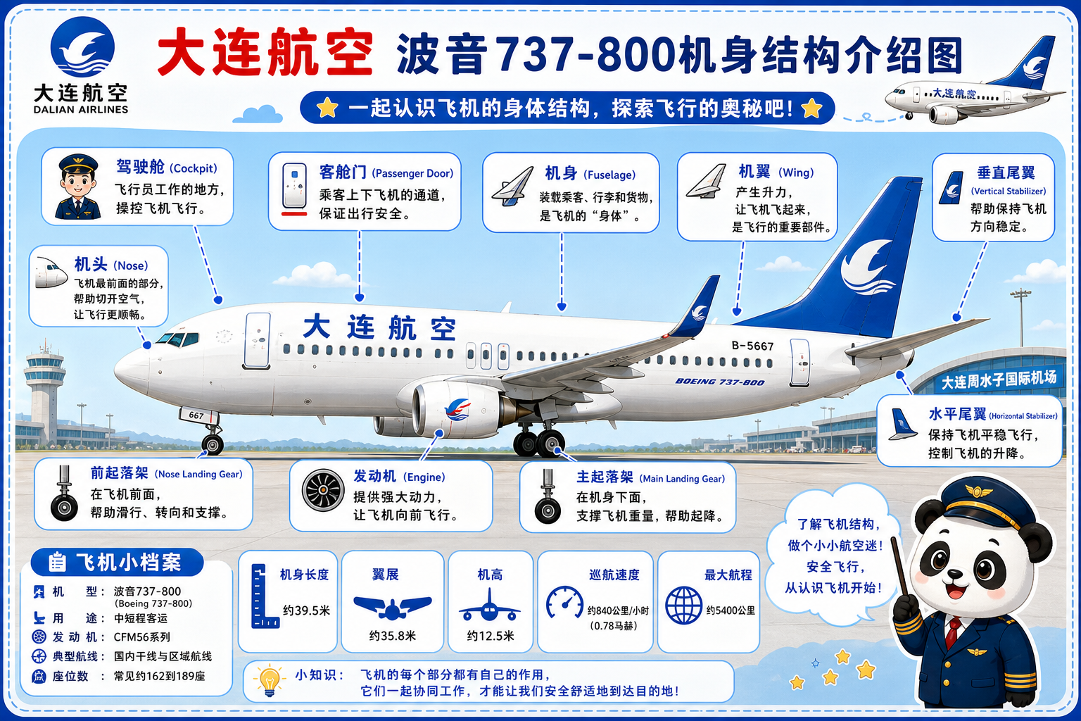 大连航空 机身结构介绍图