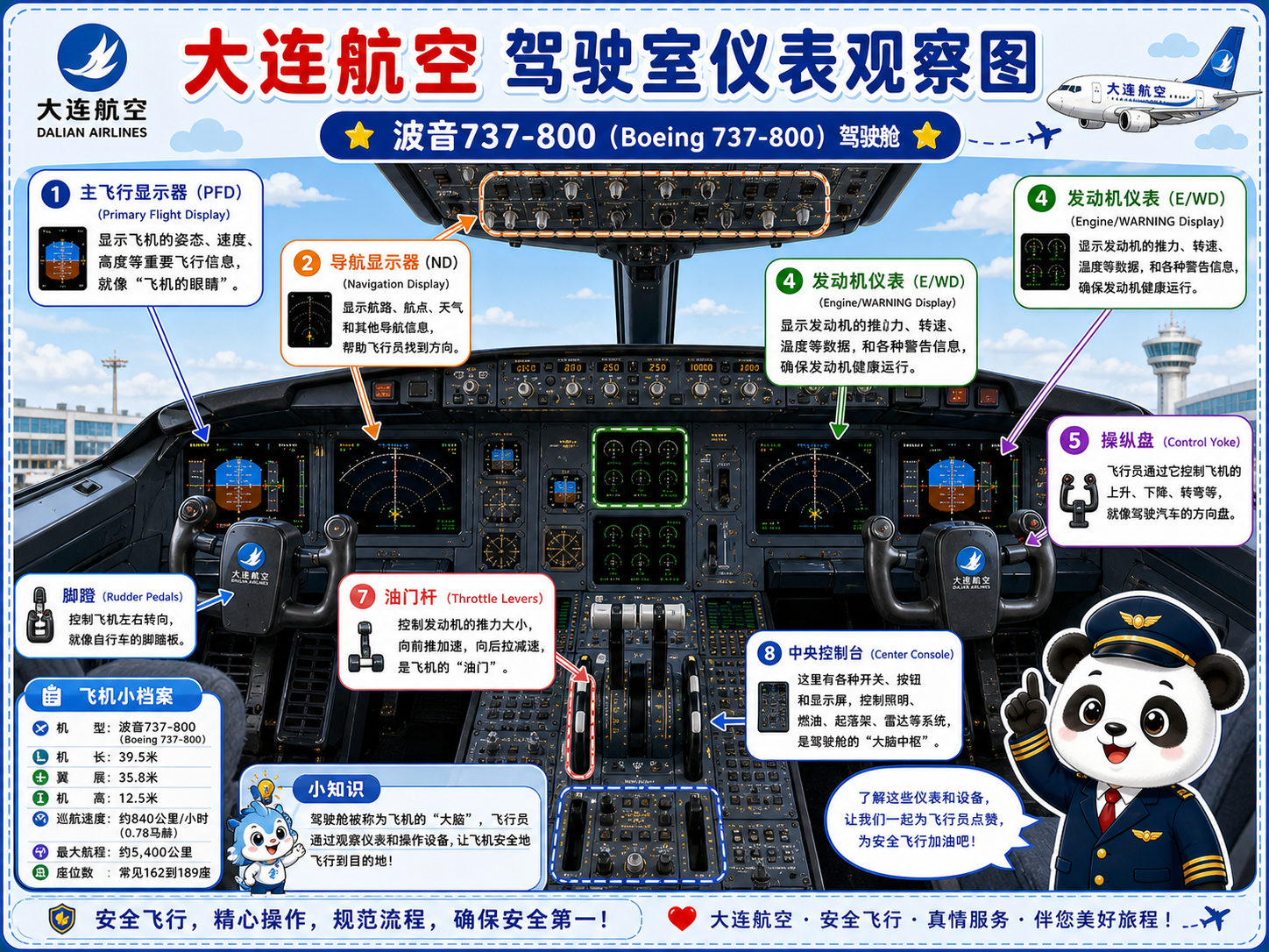 大连航空 驾驶室仪表观察图