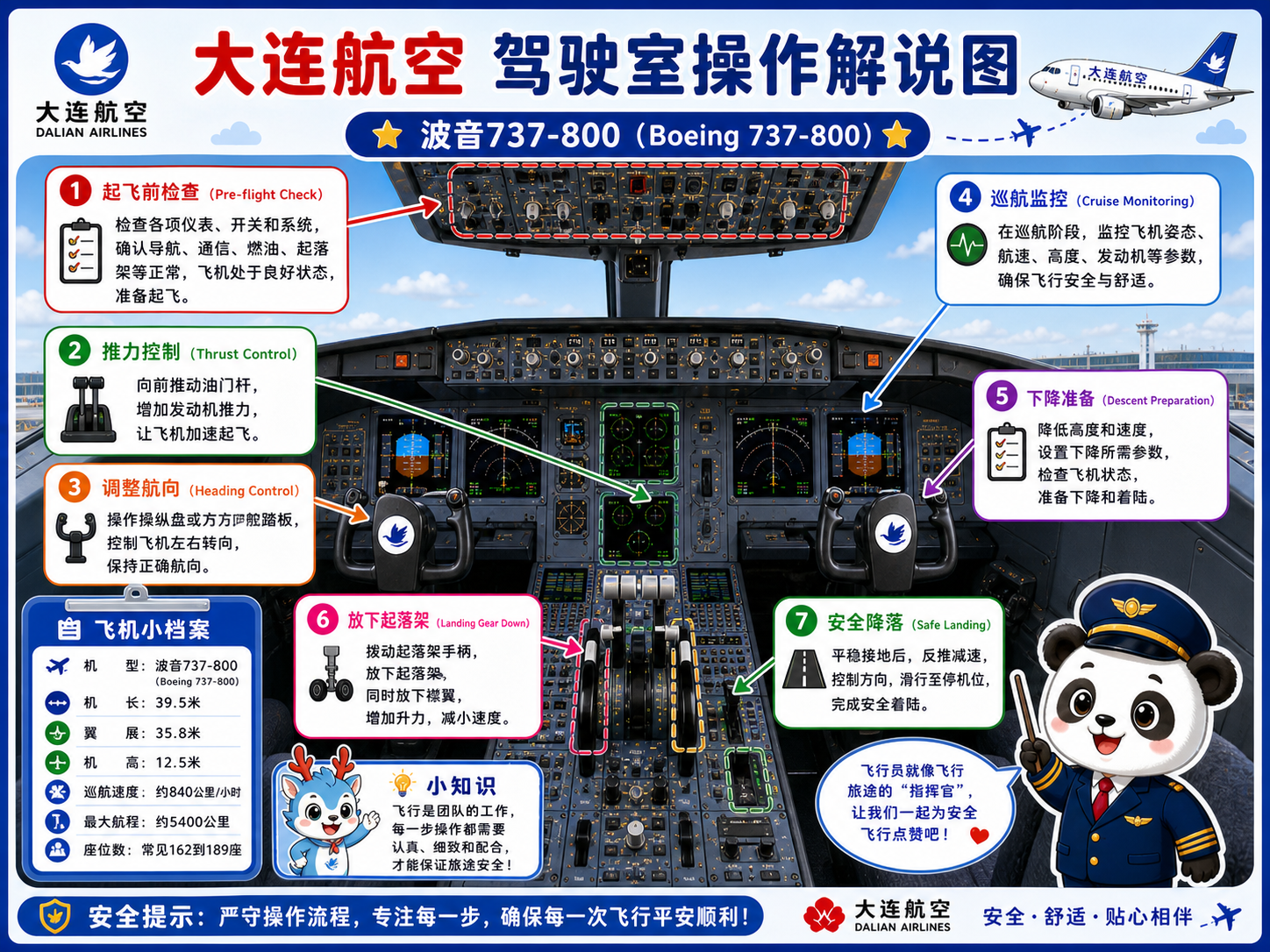 大连航空 驾驶室操作解说图