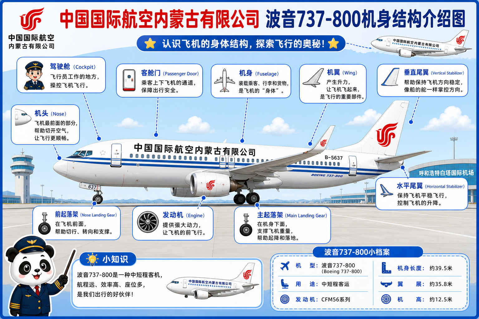 中国国际航空内蒙古有限公司 机身结构介绍图