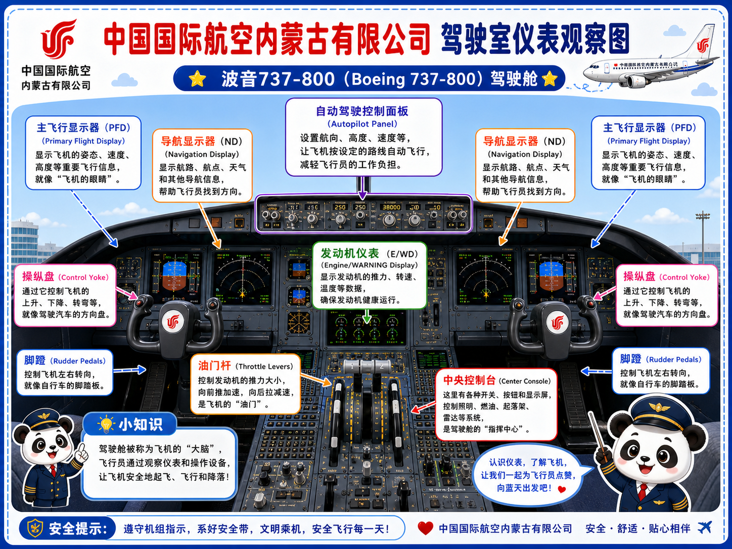中国国际航空内蒙古有限公司 驾驶室仪表观察图