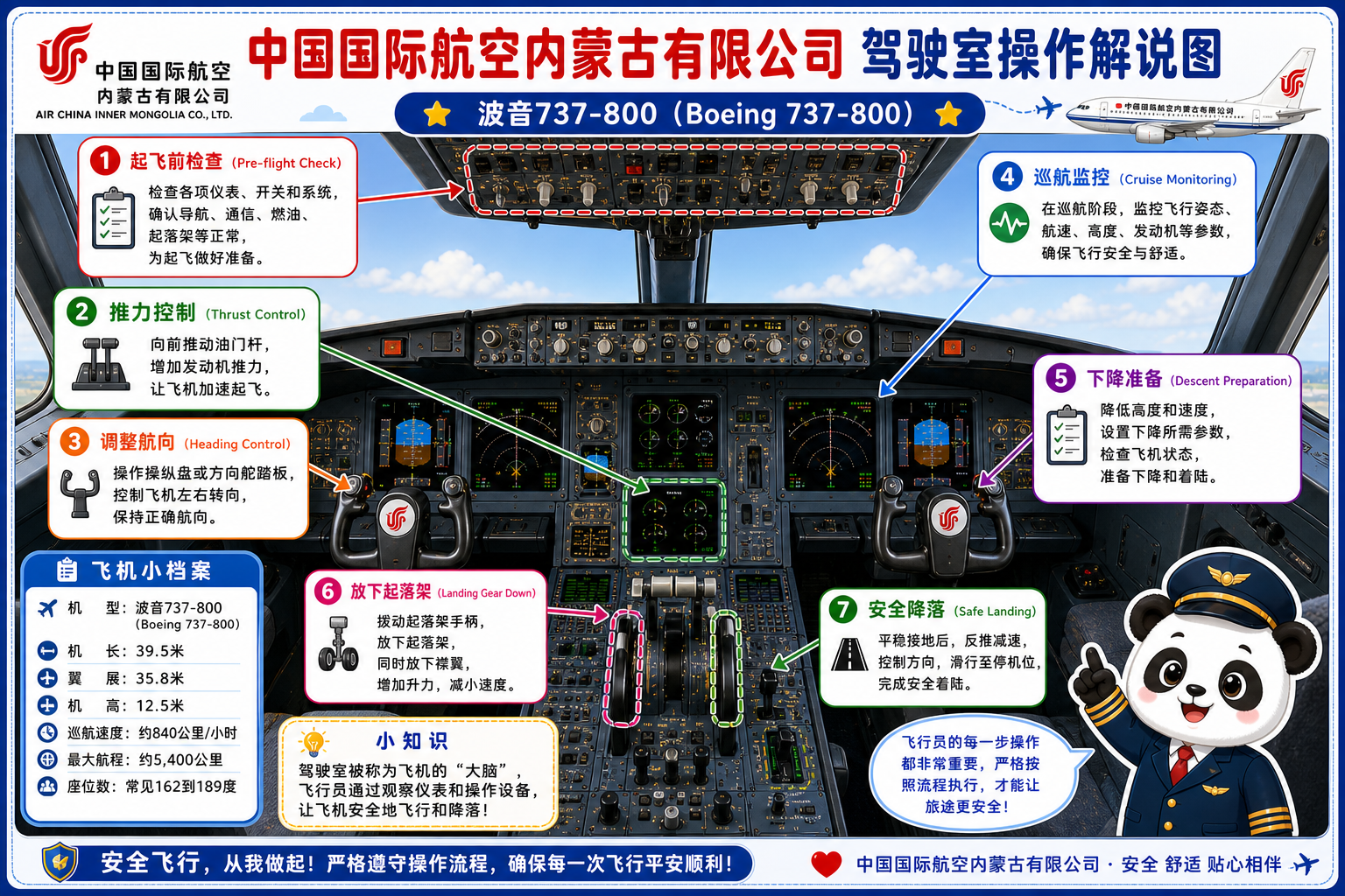中国国际航空内蒙古有限公司 驾驶室操作解说图
