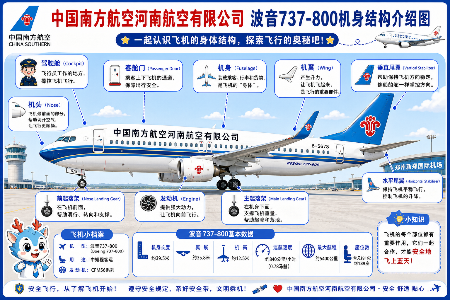 中国南方航空河南航空有限公司 机身结构介绍图