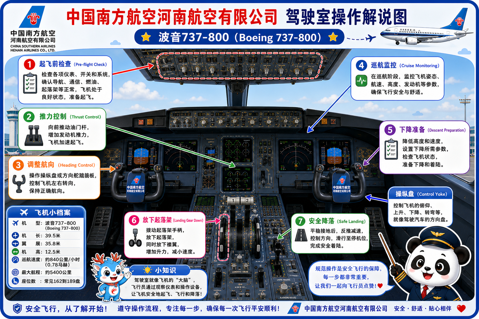 中国南方航空河南航空有限公司 驾驶室操作解说图