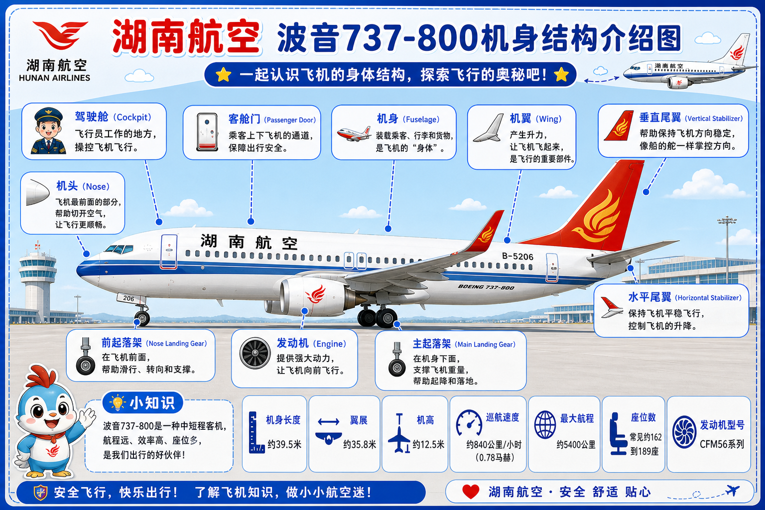 湖南航空 机身结构介绍图