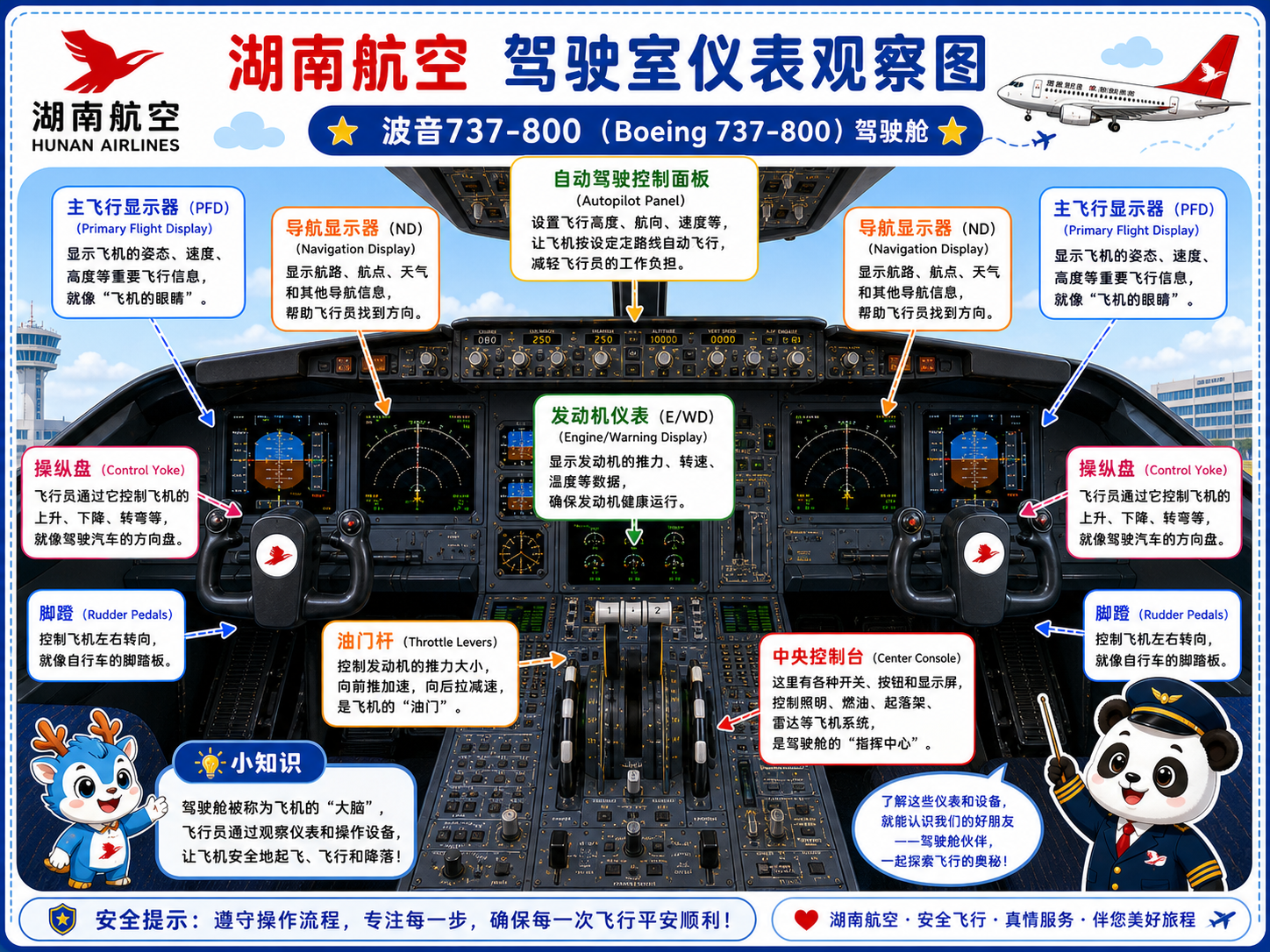 湖南航空 驾驶室仪表观察图