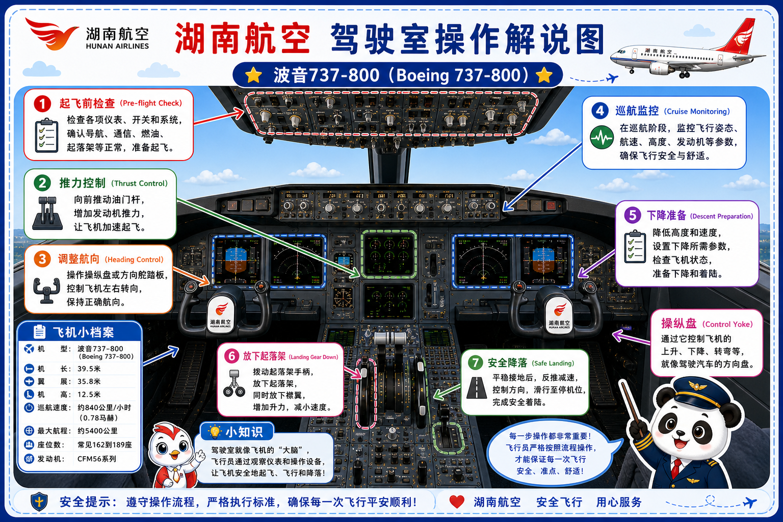 湖南航空 驾驶室操作解说图
