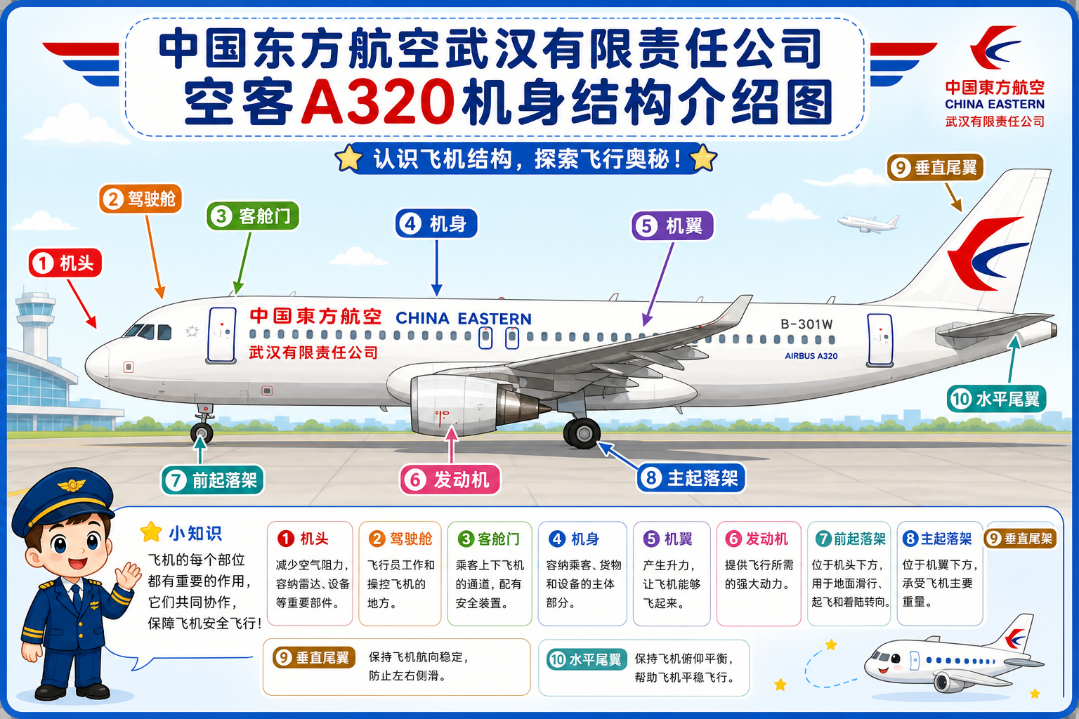 中国东方航空武汉有限责任公司 机身结构介绍图