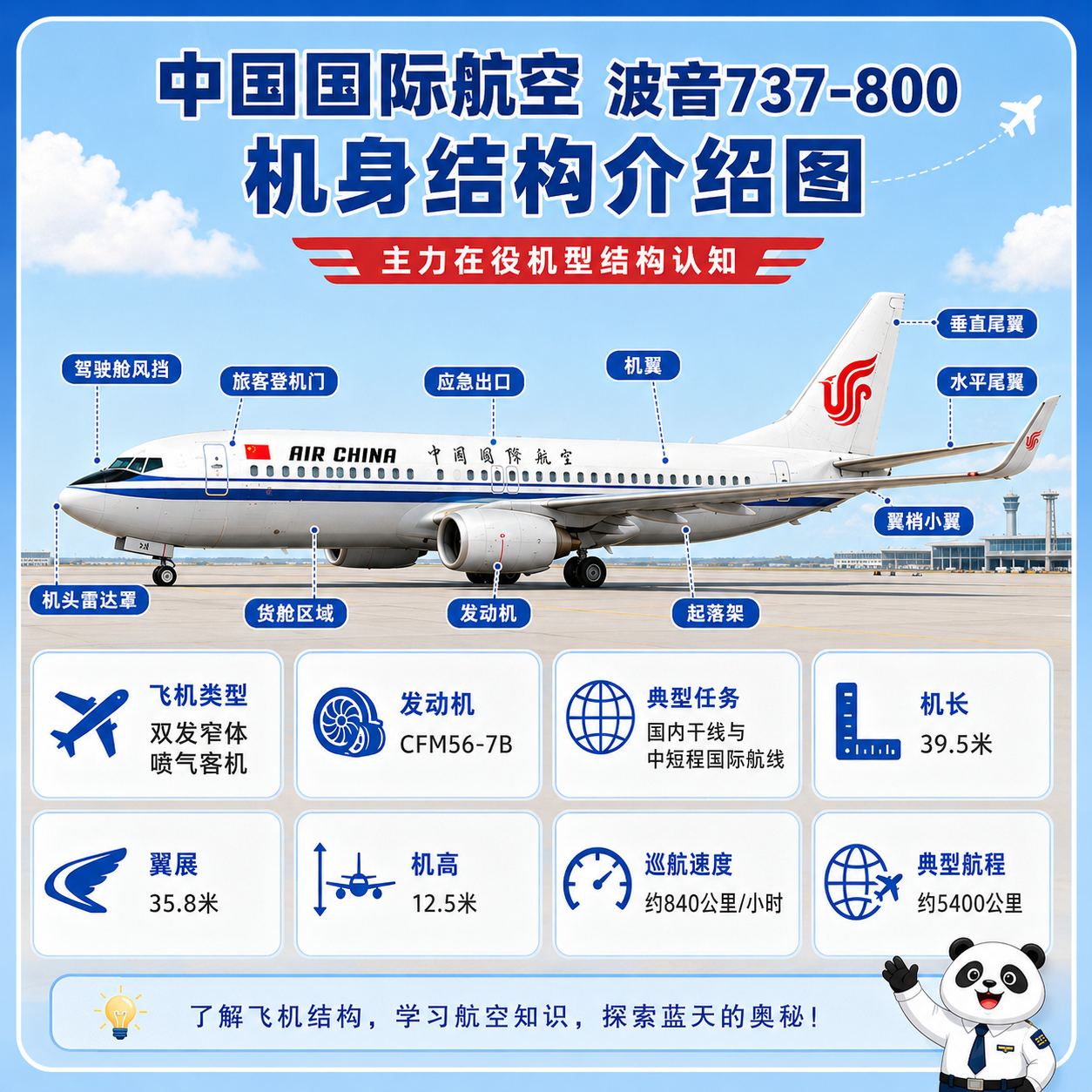 中国国际航空 机身结构介绍图