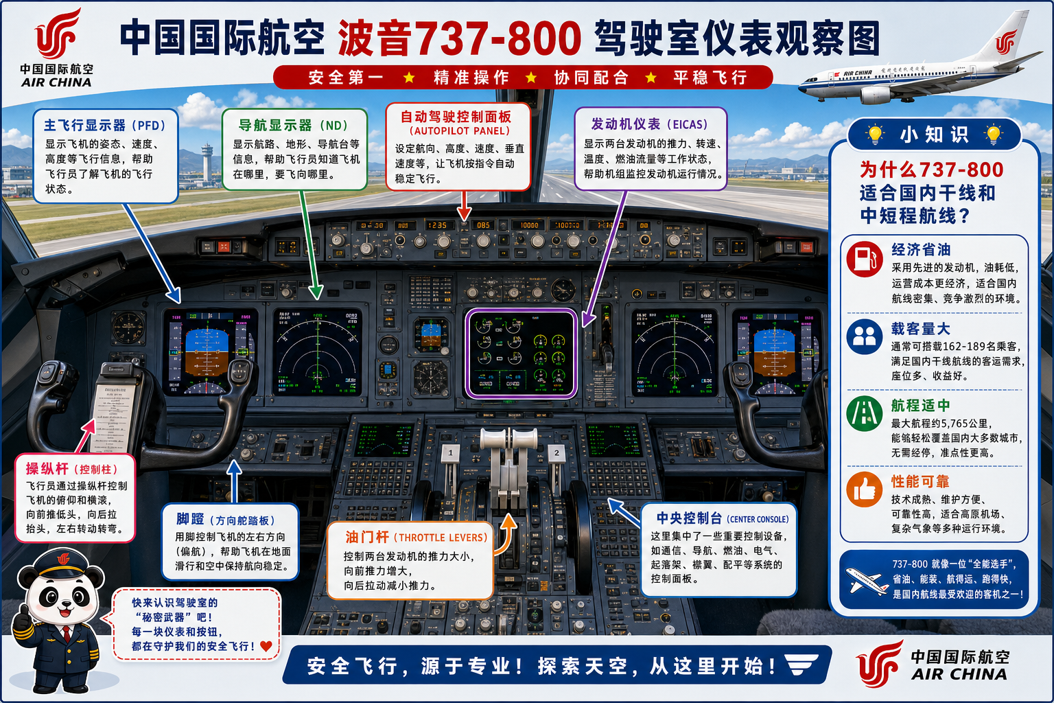 中国国际航空 驾驶室仪表观察图
