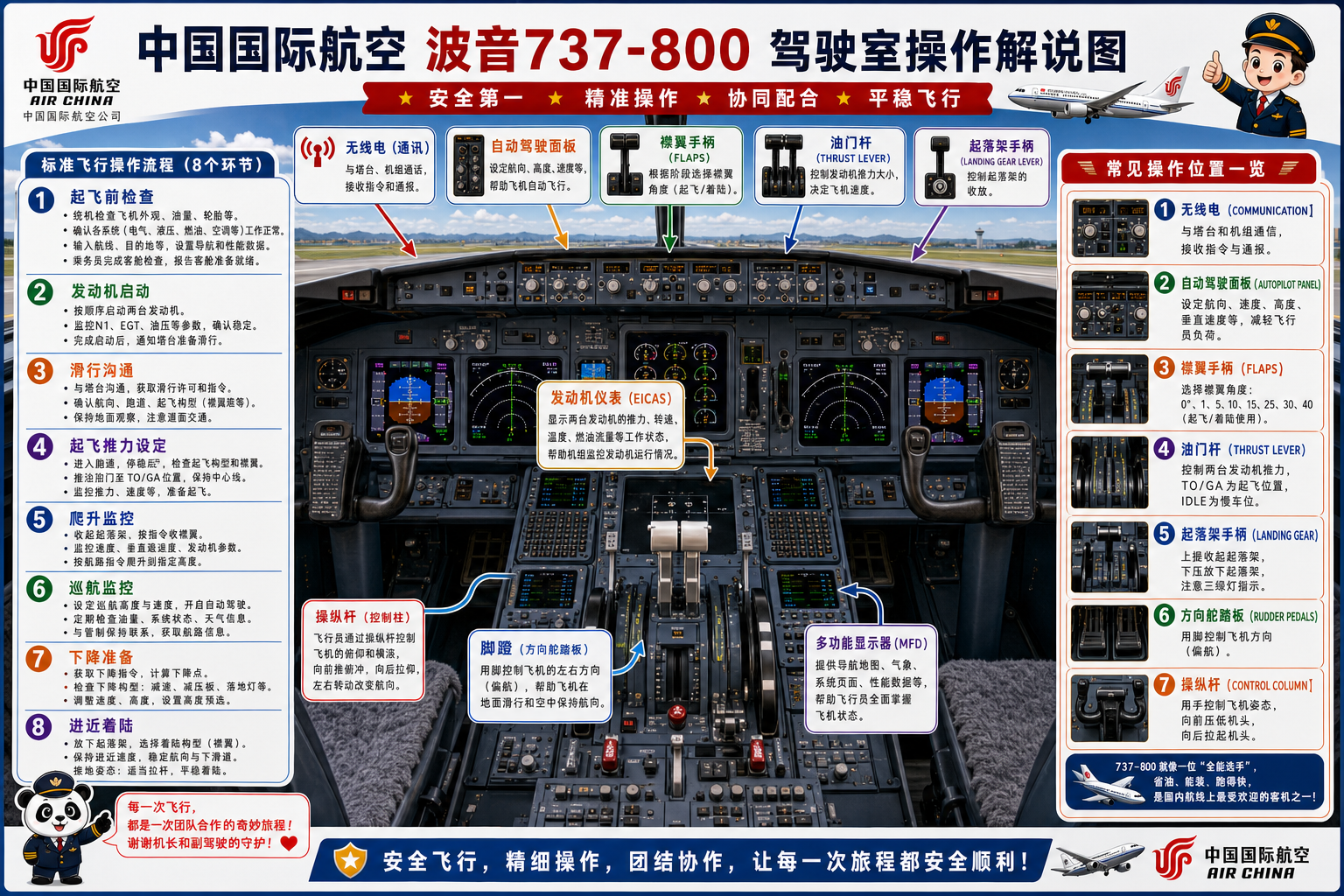 中国国际航空 驾驶室操作解说图