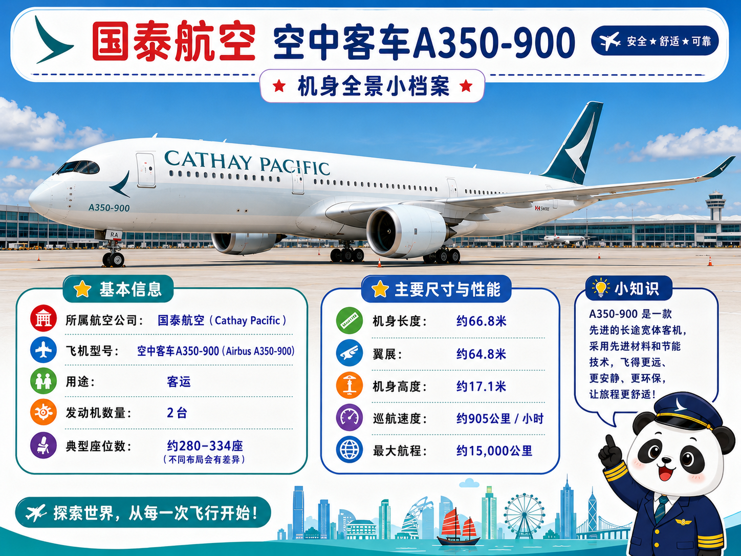 国泰航空 机身全景小档案