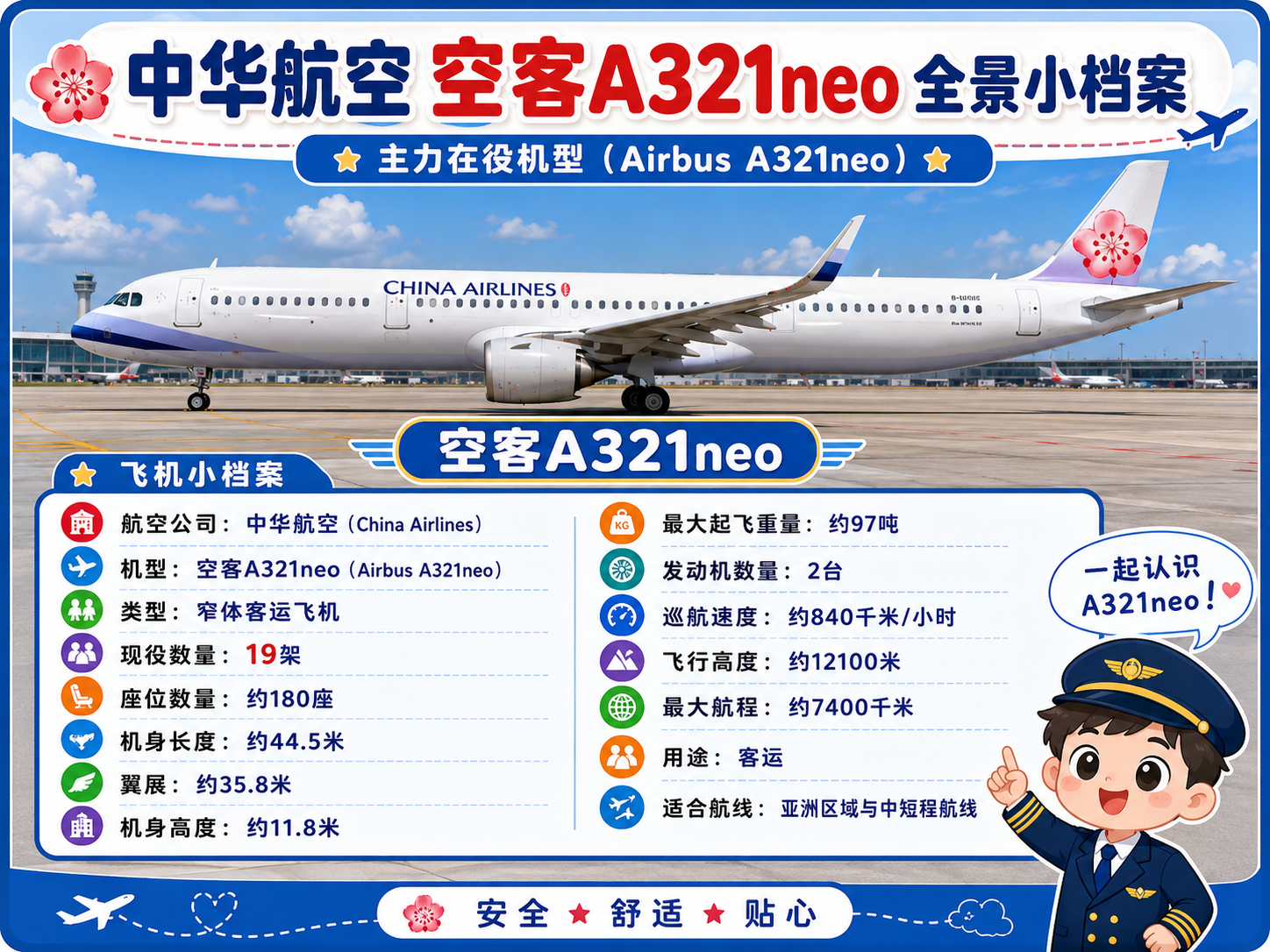 中华航空 机身全景小档案