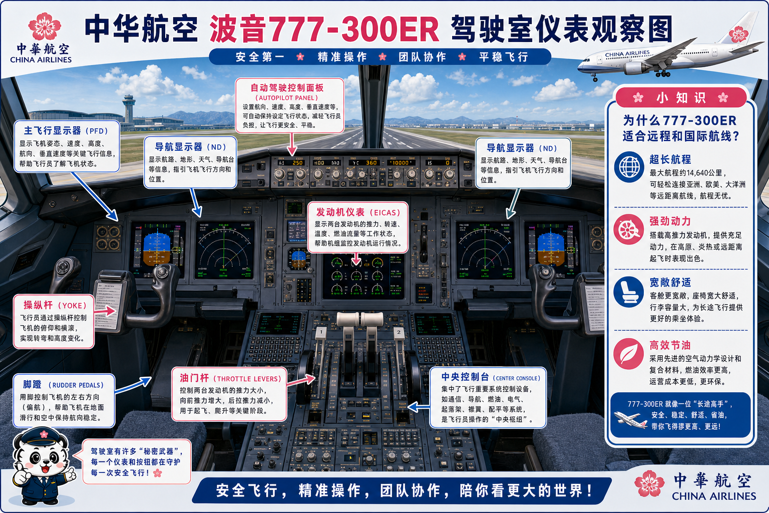 中华航空 驾驶室仪表观察图