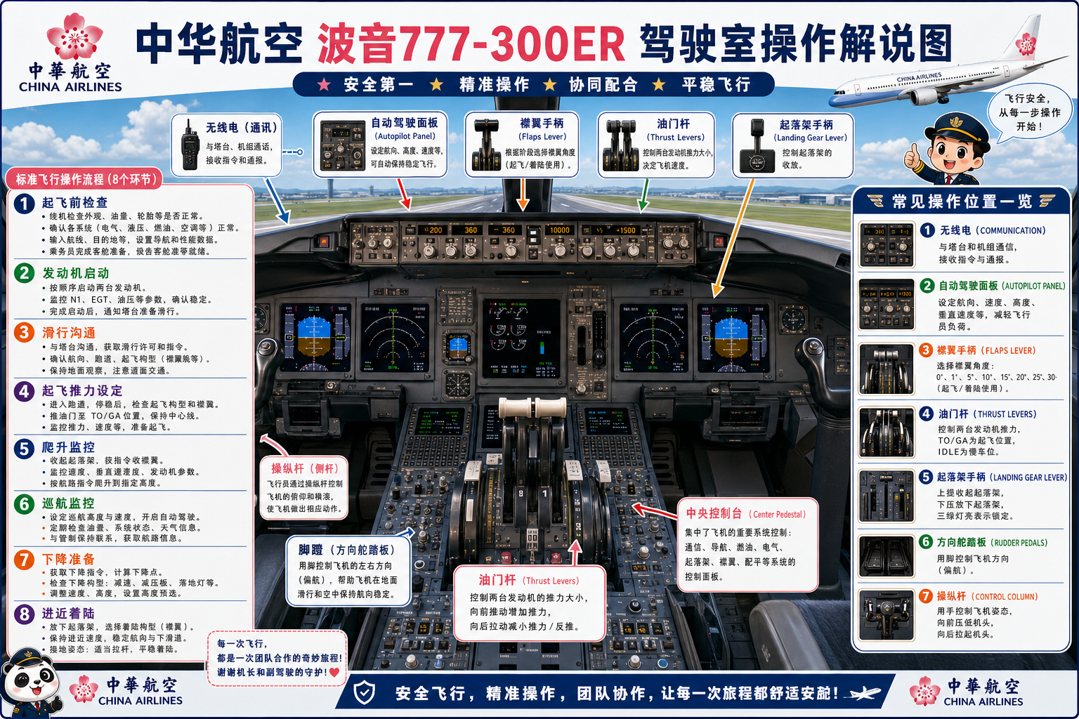 中华航空 驾驶室操作解说图