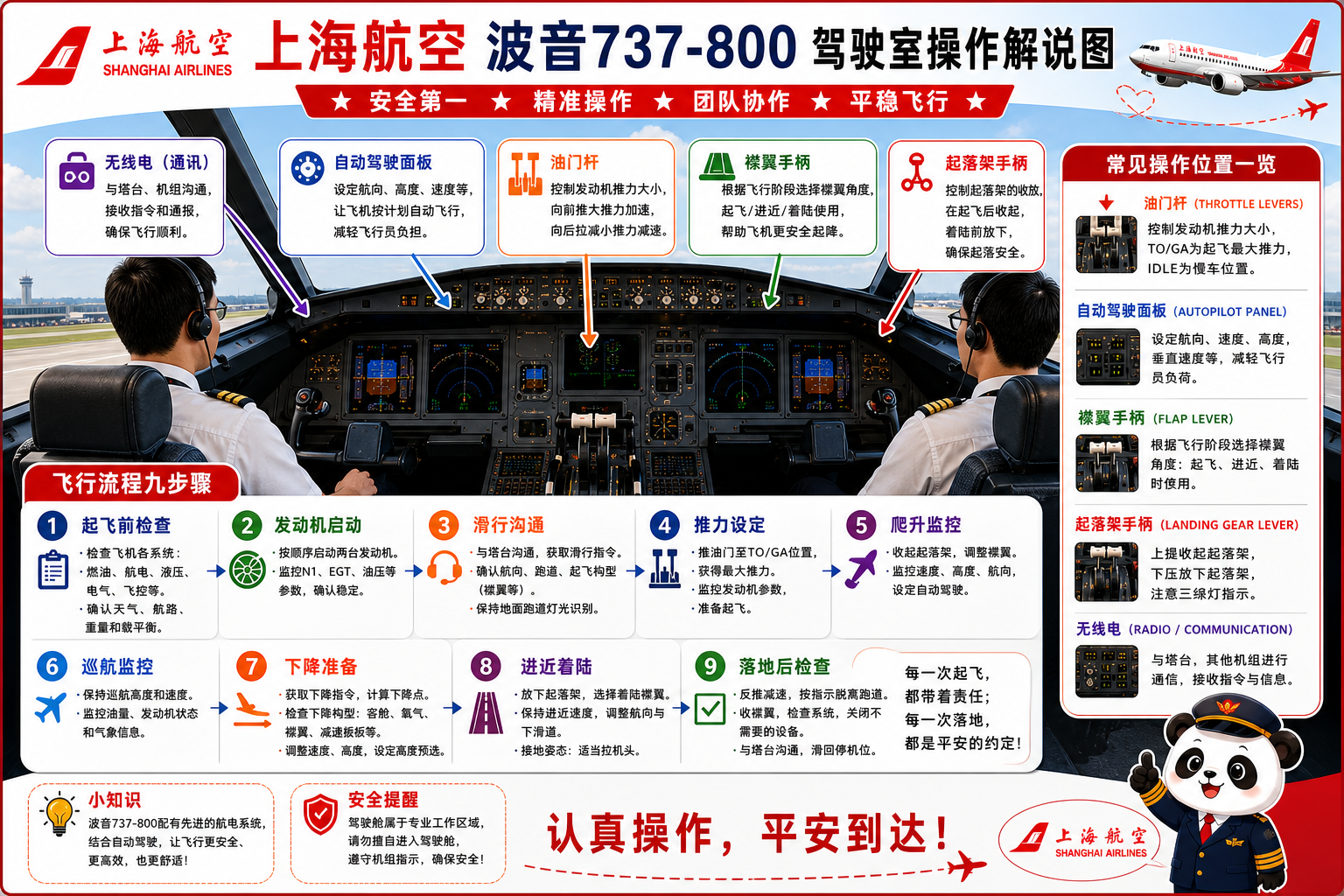 上海航空 驾驶室操作解说图
