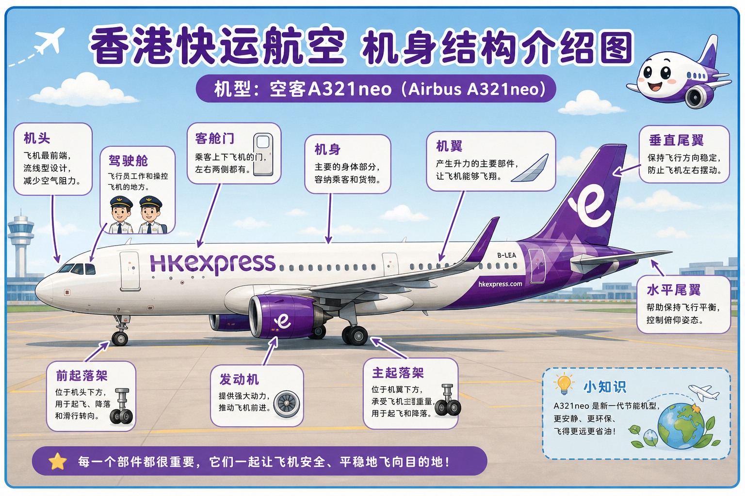 香港快运航空 机身结构介绍图