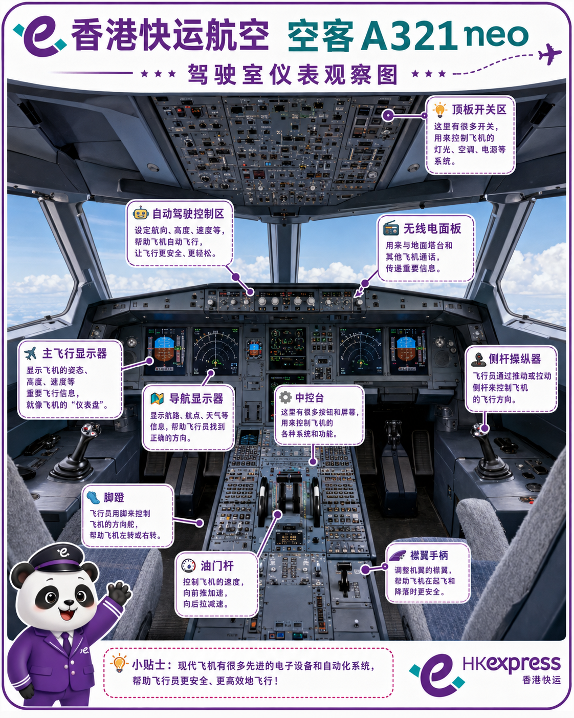 香港快运航空 驾驶室仪表观察图