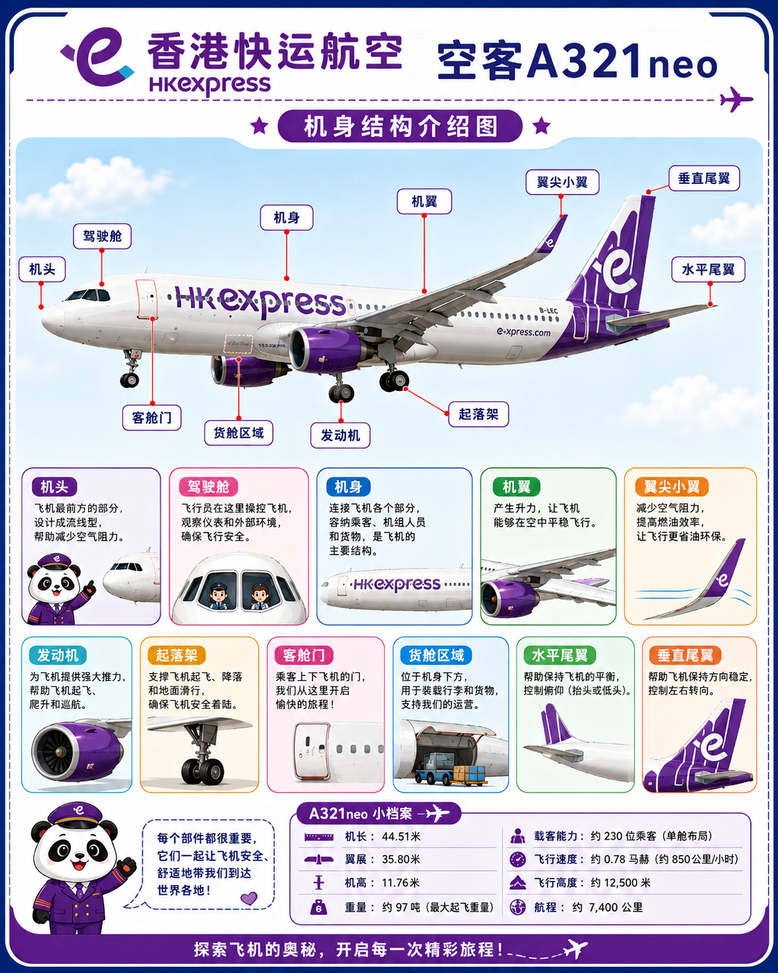 香港快运航空 驾驶室操作解说图