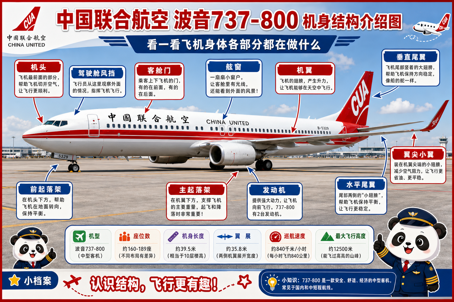 中国联合航空 机身结构介绍图