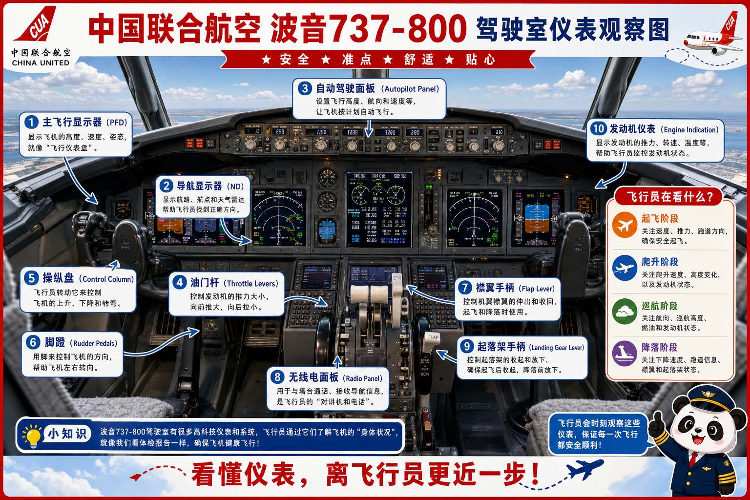 中国联合航空 驾驶室仪表观察图