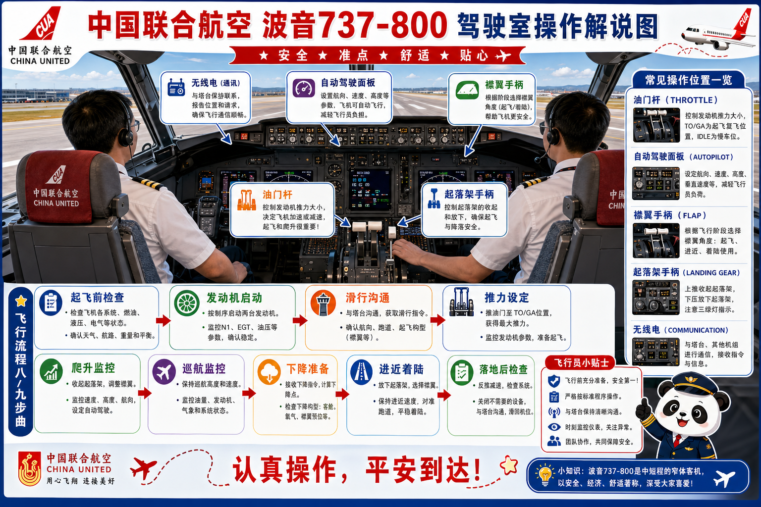 中国联合航空 驾驶室操作解说图