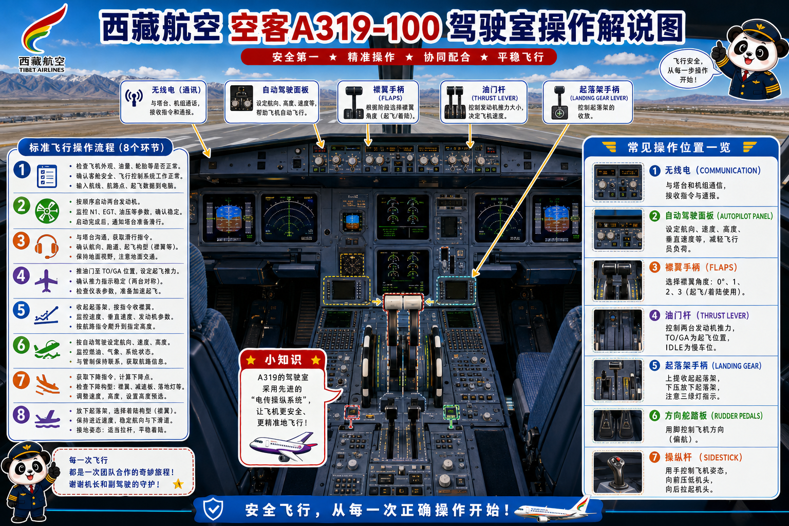 西藏航空 驾驶室操作解说图