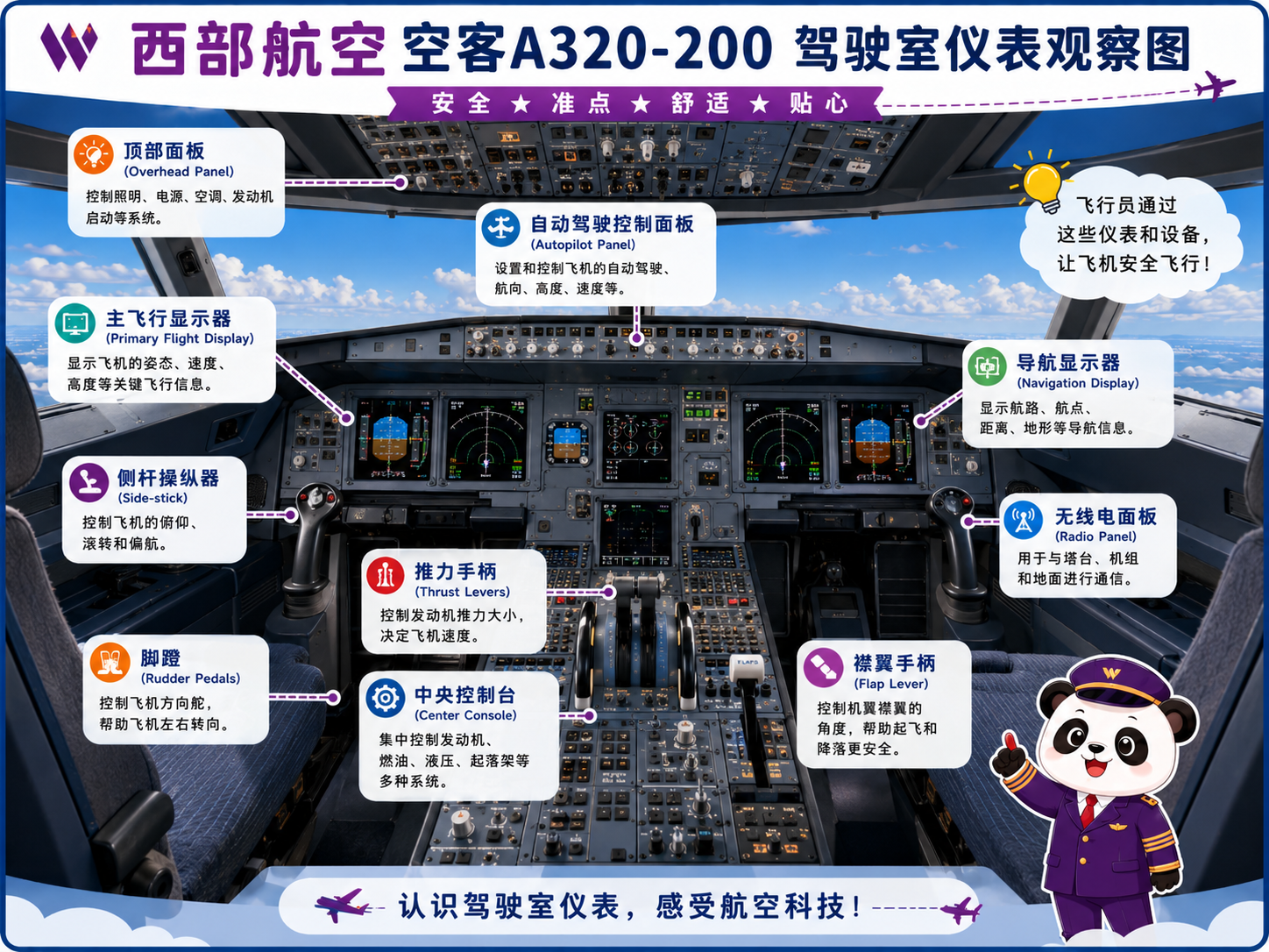 西部航空 驾驶室操作解说图