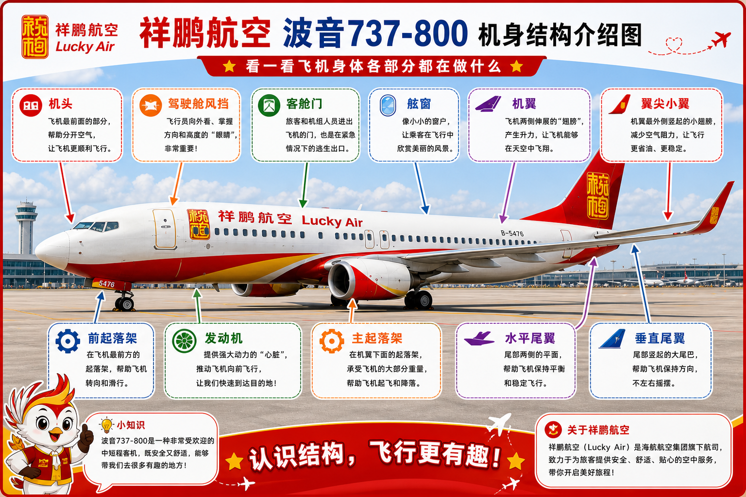 祥鹏航空 机身结构介绍图