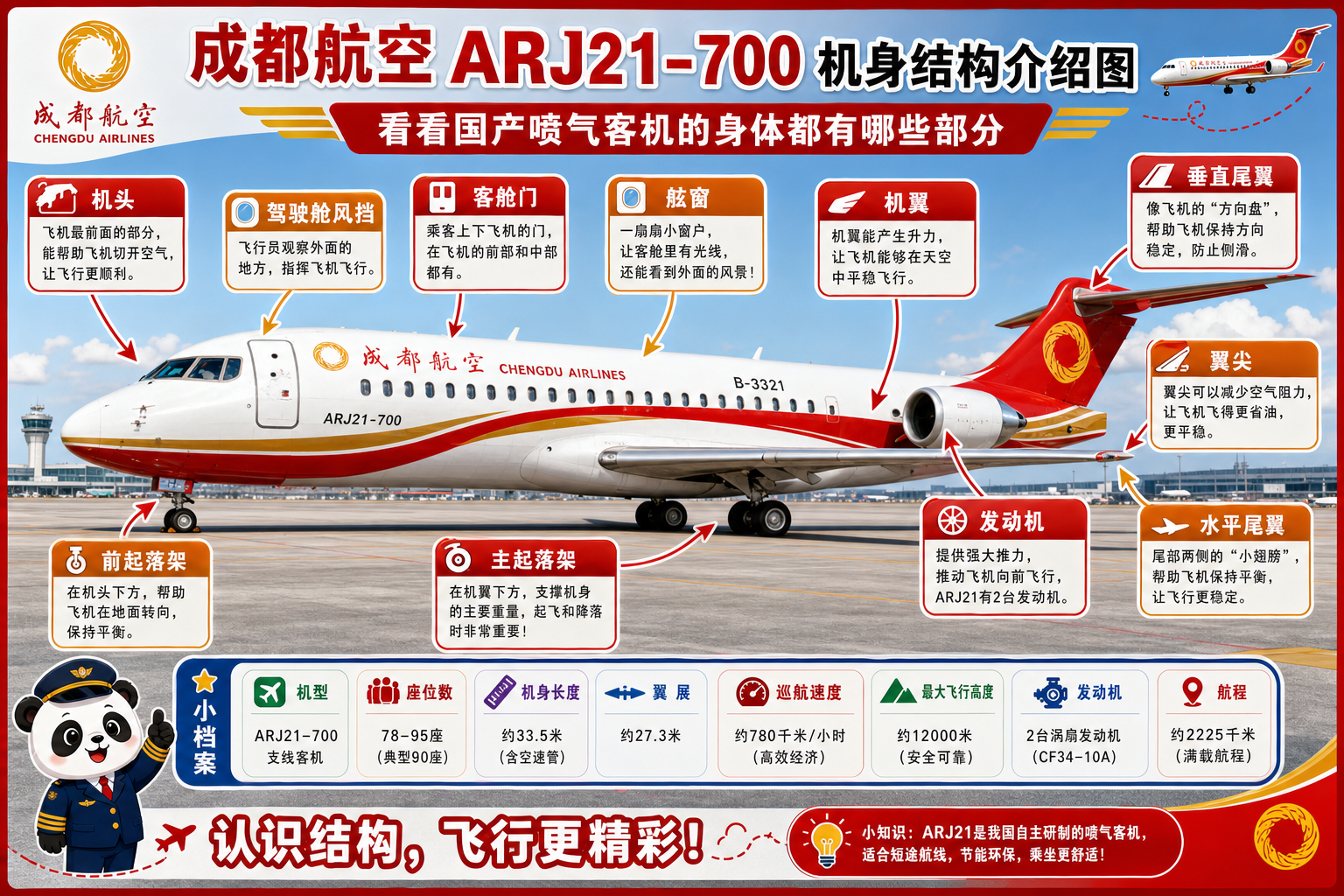 成都航空 机身结构介绍图