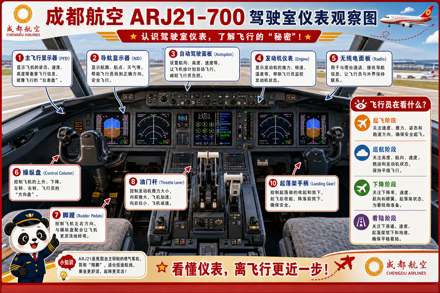 成都航空 驾驶室仪表观察图