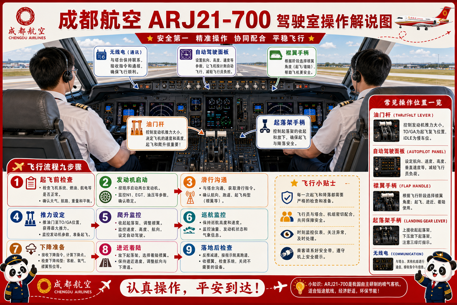 成都航空 驾驶室操作解说图